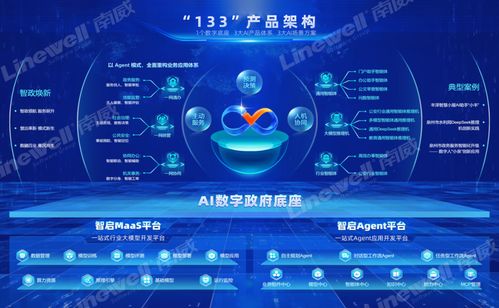 政務(wù)領(lǐng)域人工智能大模型部署應(yīng)用指引發(fā)布 南威軟件前瞻布局優(yōu)勢漸顯