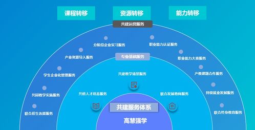 2022達內(nèi)高慧強學人工智能產(chǎn)業(yè)學院建設(shè)方案圖文詳解 聚焦人工智能應用軟件開發(fā)