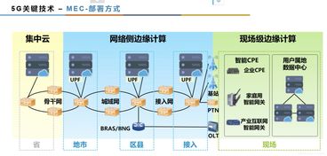人工智能、5G與邊緣計算融合背景下的軟件工程新范式